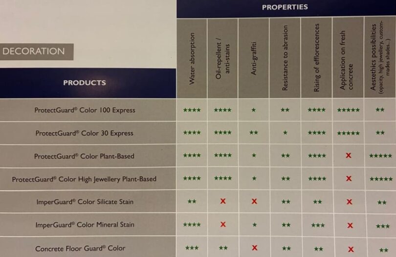 Protectguard Color ProtectGuard Color 30 Express – Coloured Concrete Sealer for Fresh ...